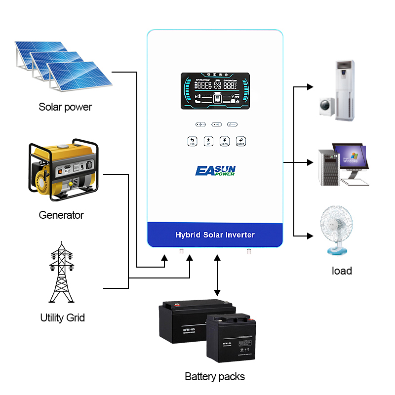 EASUN POWER 4KW Inverter 110V  - Renewable Energy Systems 评论和价格
