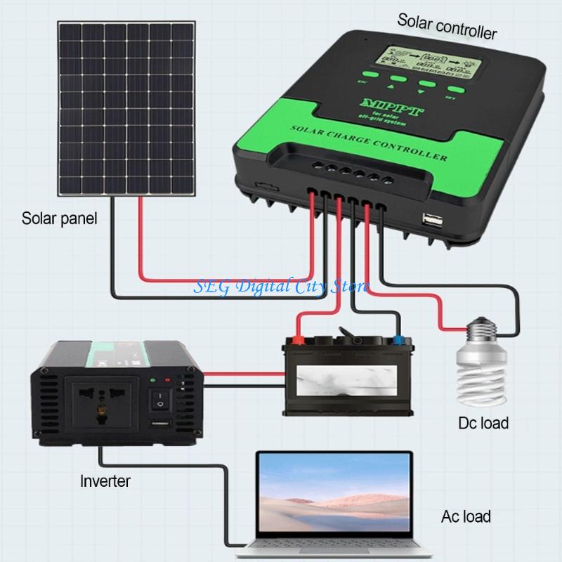 U75B Advanced MPPT Technology  - Renewable Energy Technology 评论和价格