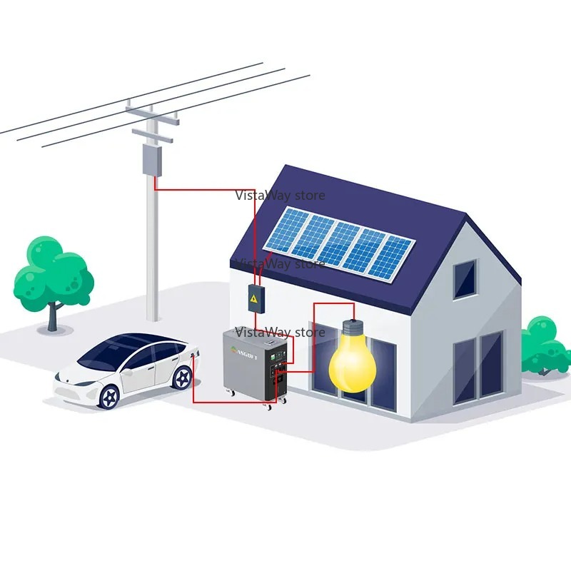 Asgoft 6kWh system container s - Renewable Energy Technology 评论和价格
