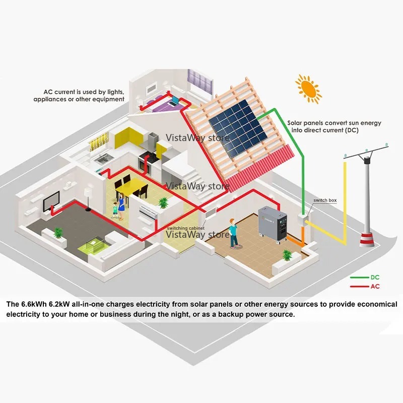 Asgoft 6kWh system container s - Renewable Energy Technology 评论和价格