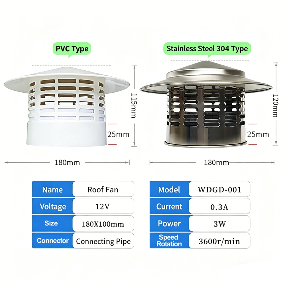 Solar Chimney Cap Air Extracto - Renewable Energy Systems 评论和价格
