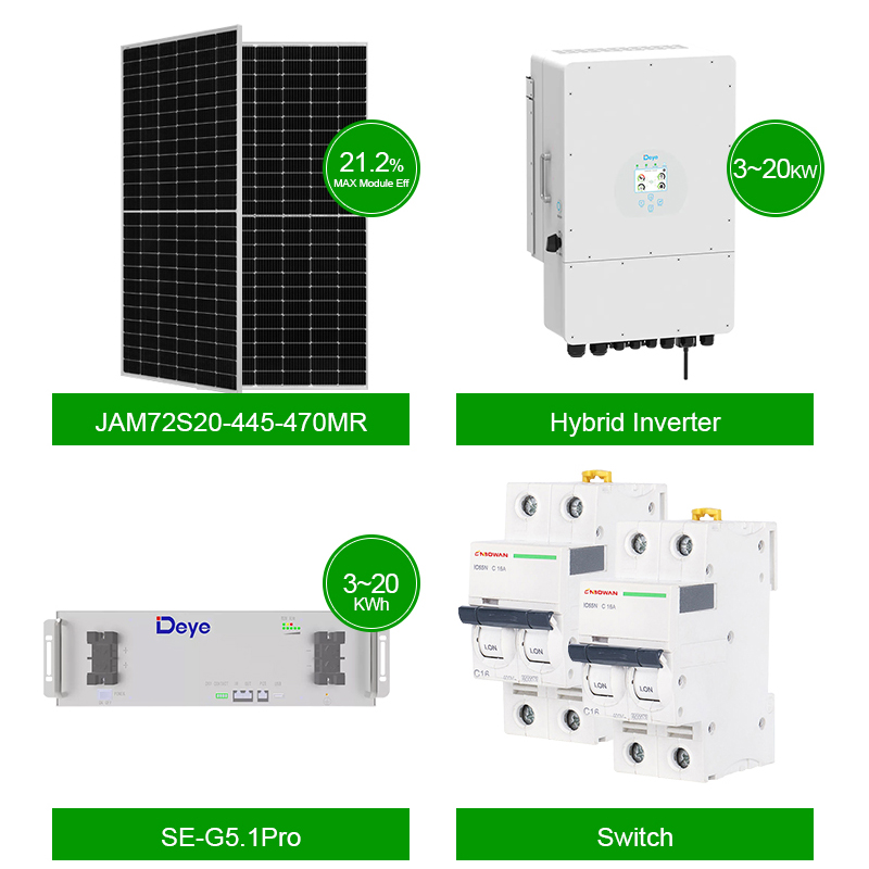 Renewable Energy Solar for Inv - Renewable Energy Use 评论和价格