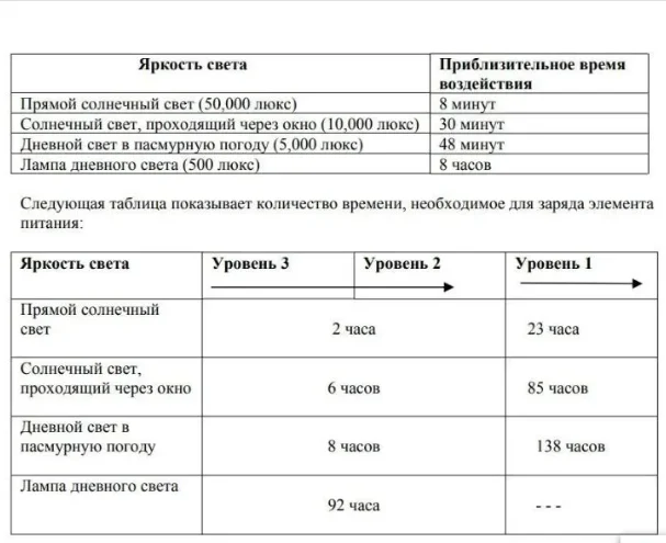 1pcs CTL920 CTL920F no foot 2. - Renewable Energy Technology 评论和价格
