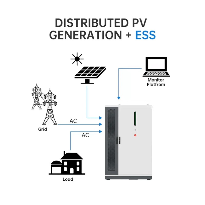 125KW/261KWh Renewable Solar E - Renewable Energy Use 评论和价格