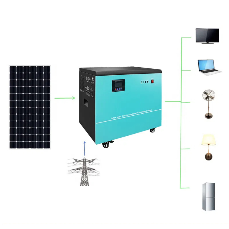 Conversion Kits Factory Produc - Renewable Energy Technology 评论和价格