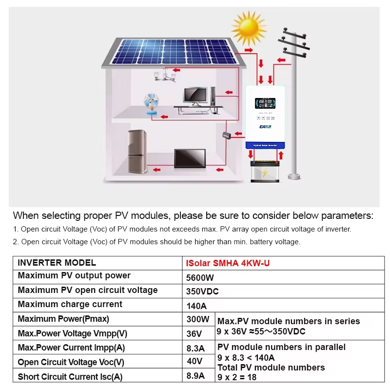 EASUN POWER Hybrid Solar Inver - Renewable Energy Systems 评论和价格
