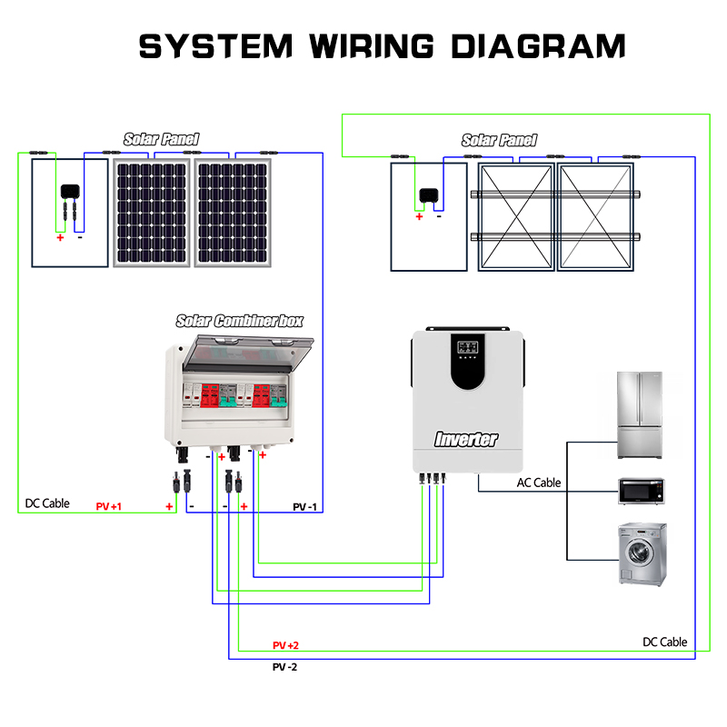 Full Copper Wire PV Combiner B - Renewable Energy Is 评论和价格